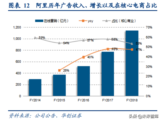 阿里巴巴深度研究：练就核心商业强大基本盘
