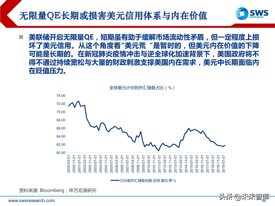 2020年春季全球資產(chǎn)配置投資策略：斗轉(zhuǎn)，星移