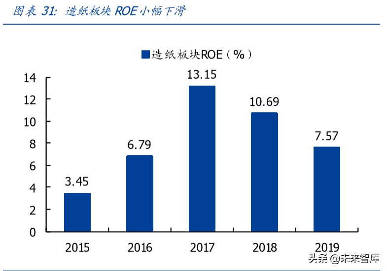 輕工制造行業專題報告：整體符合預期，布局定制正當時