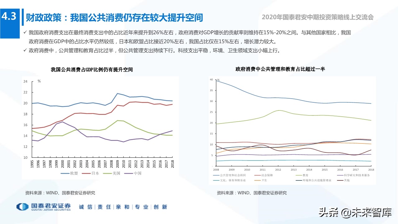 2020年下半年全球宏观经济展望：“脱钩”时代，风景这边独好