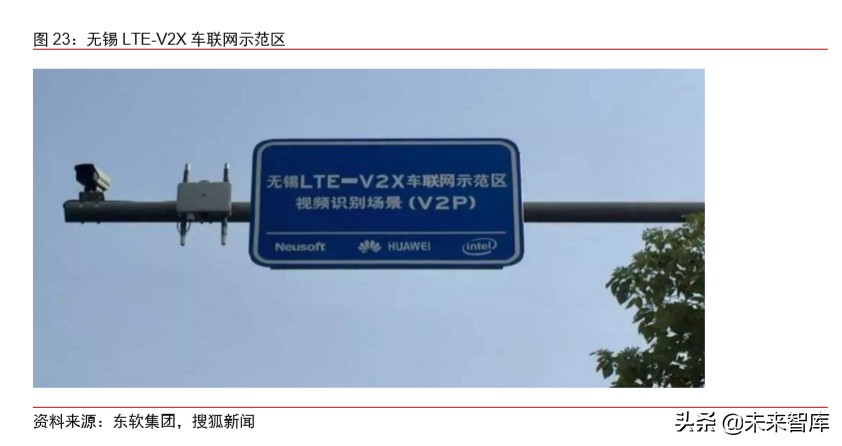 车联网专题报告：V2X车联网，5G新基建领头雁