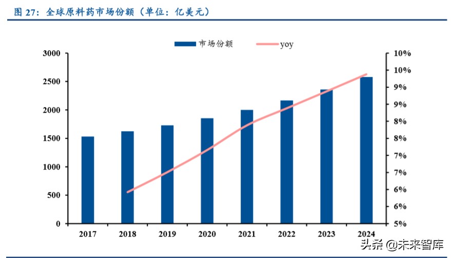 特色原料药行业专题报告：高ROE的印度API公司给我们的启示