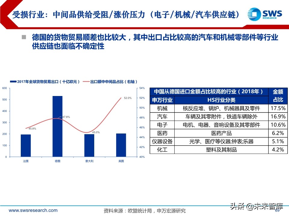 2020年2季度行业配置展望：低估值配置应对盈利预测下调期