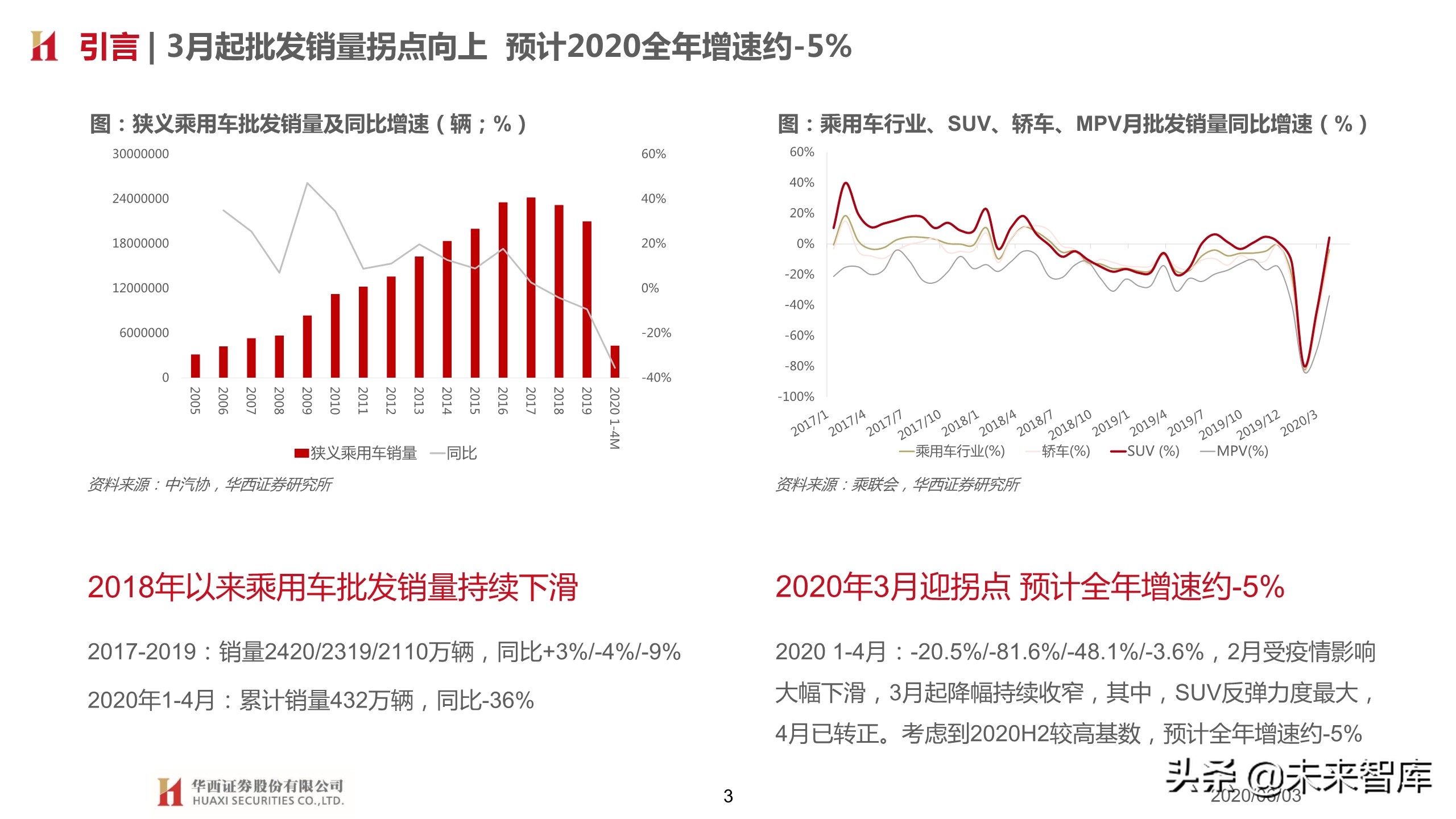 汽车行业2020下半年投资策略：变革加速，重塑秩序