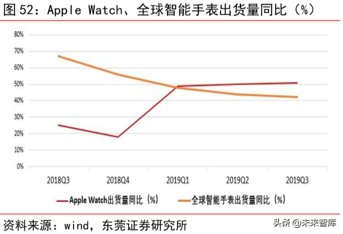 苹果产业链专题报告：四大动能推动苹果产业链高速增长