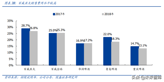 对标百威分析我国啤酒行业的进阶之路