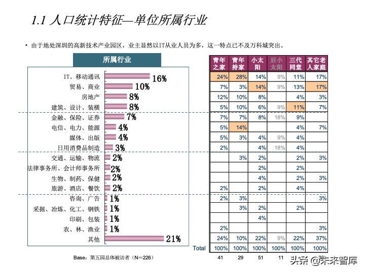 房地產(chǎn)客戶研究專題報(bào)告（客戶研究方法案例）