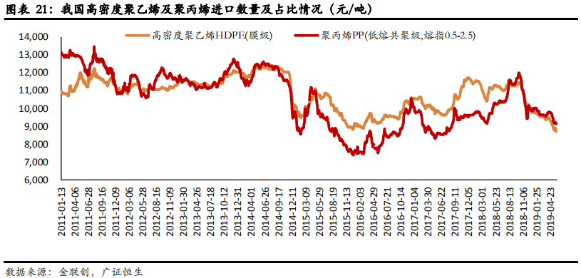 从日韩锂电隔膜企业发展看我国锂电隔膜行业的现在和未来