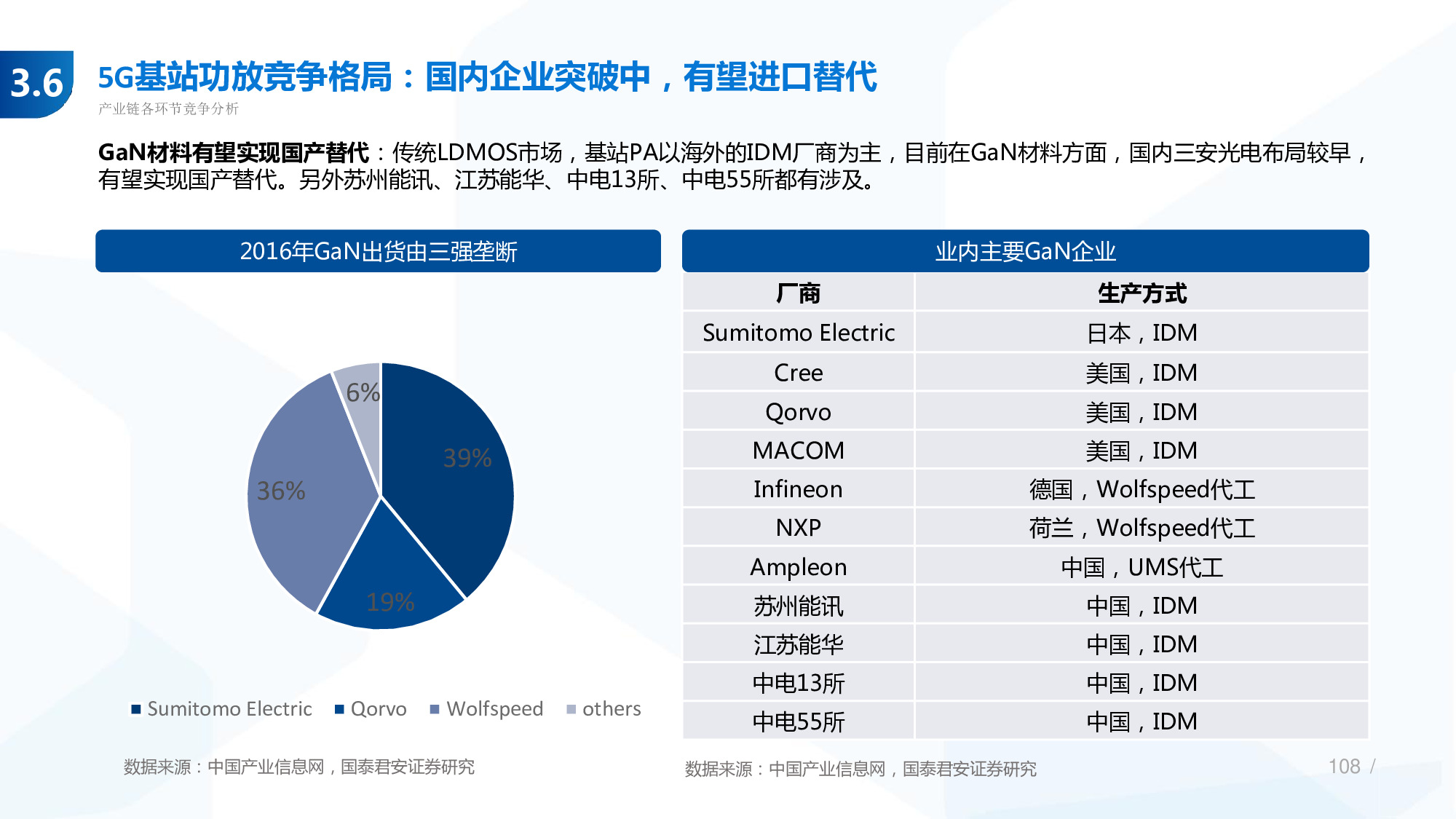 114页PPT深度解析5G产业链新机遇.pdf
