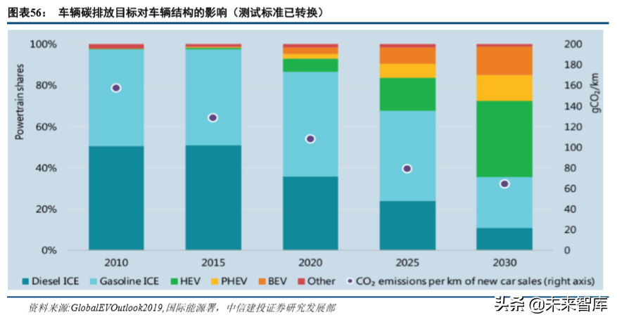 汽车行业研究及2020年投资策略报告