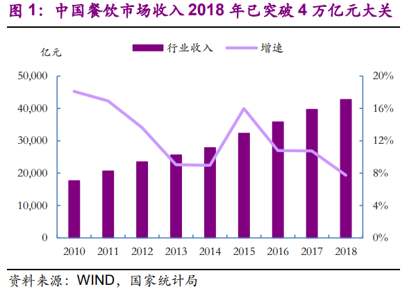 海底捞深度研究：一路向前的餐饮巨头