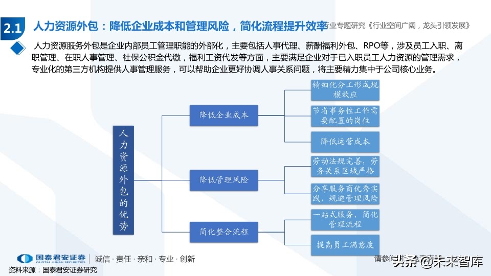 人力资源服务行业专题报告：经济调结构，人服迎机遇