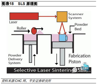 3D打印行业及其产业链全景解析（58页）