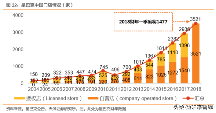 瑞幸咖啡商业模式深度解析