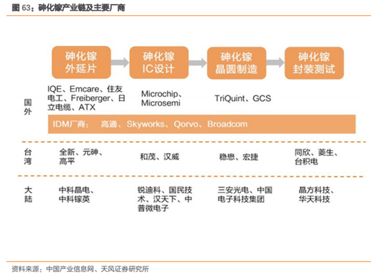 三安光电深度研究：从LED周期到半导体成长，二次腾飞的起点