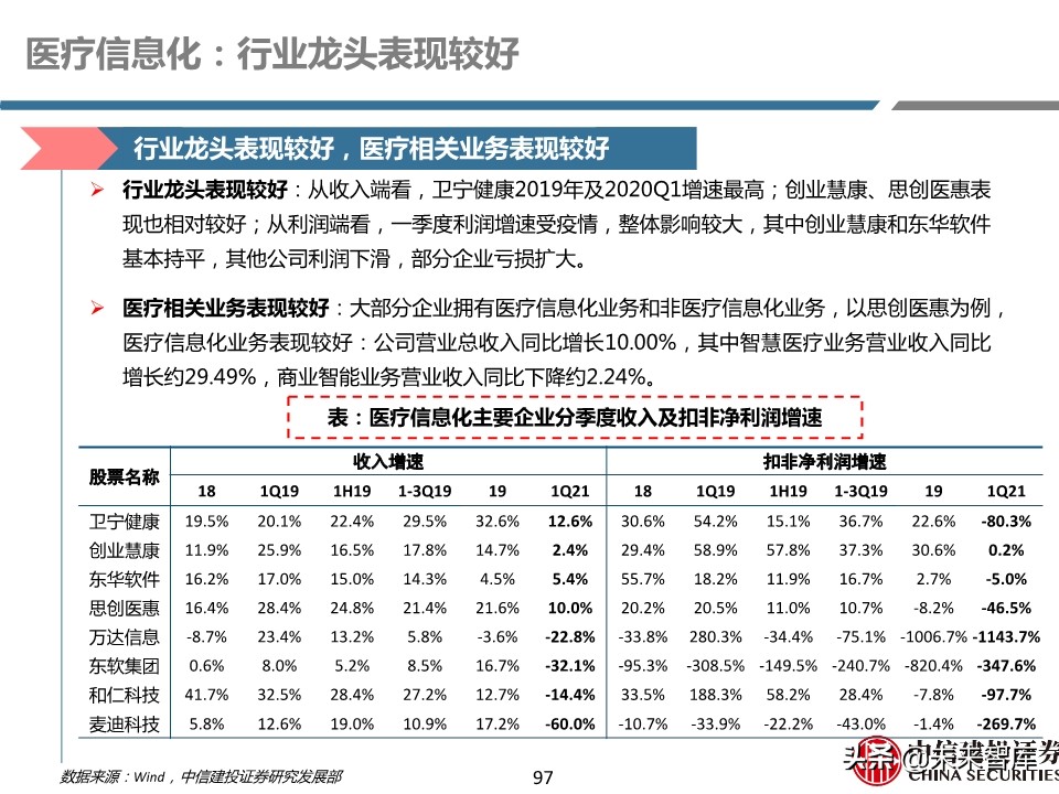 医药行业年报及季报综述：关注“疫情后修复”与“新基建”