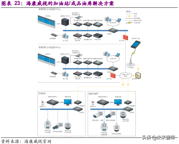 安防行业深度研究报告：技术创新与格局重构