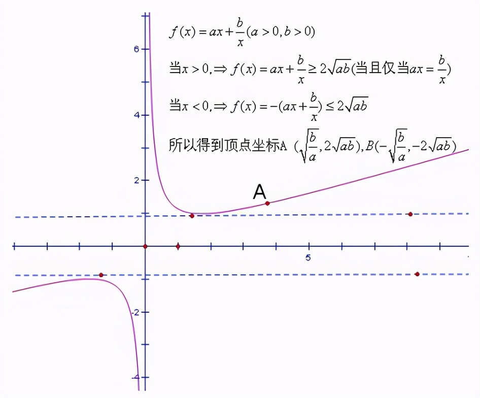 二次函数顶点坐标 二次函数顶点坐标配方