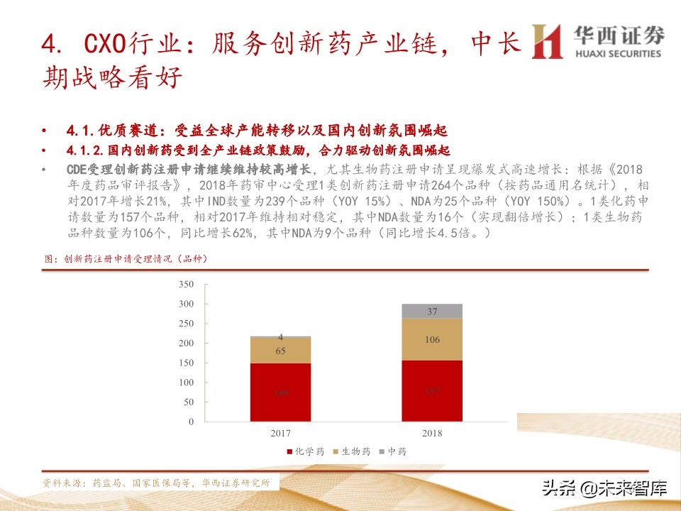 2020年医药行业投资策略：布局黄金赛道稀缺标的（109页）