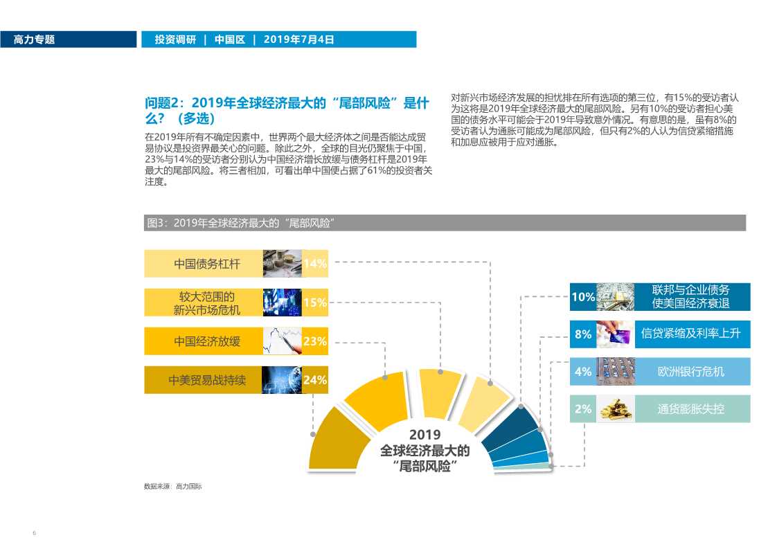 中国房地产市场投资趋势调研2019