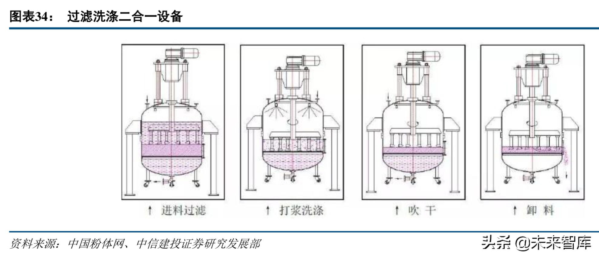 新能源产业链专题：高镍三元正极产业深度研究