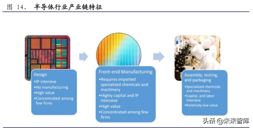 半导体材料行业深度报告：大基金二期或开启国产化黄金期