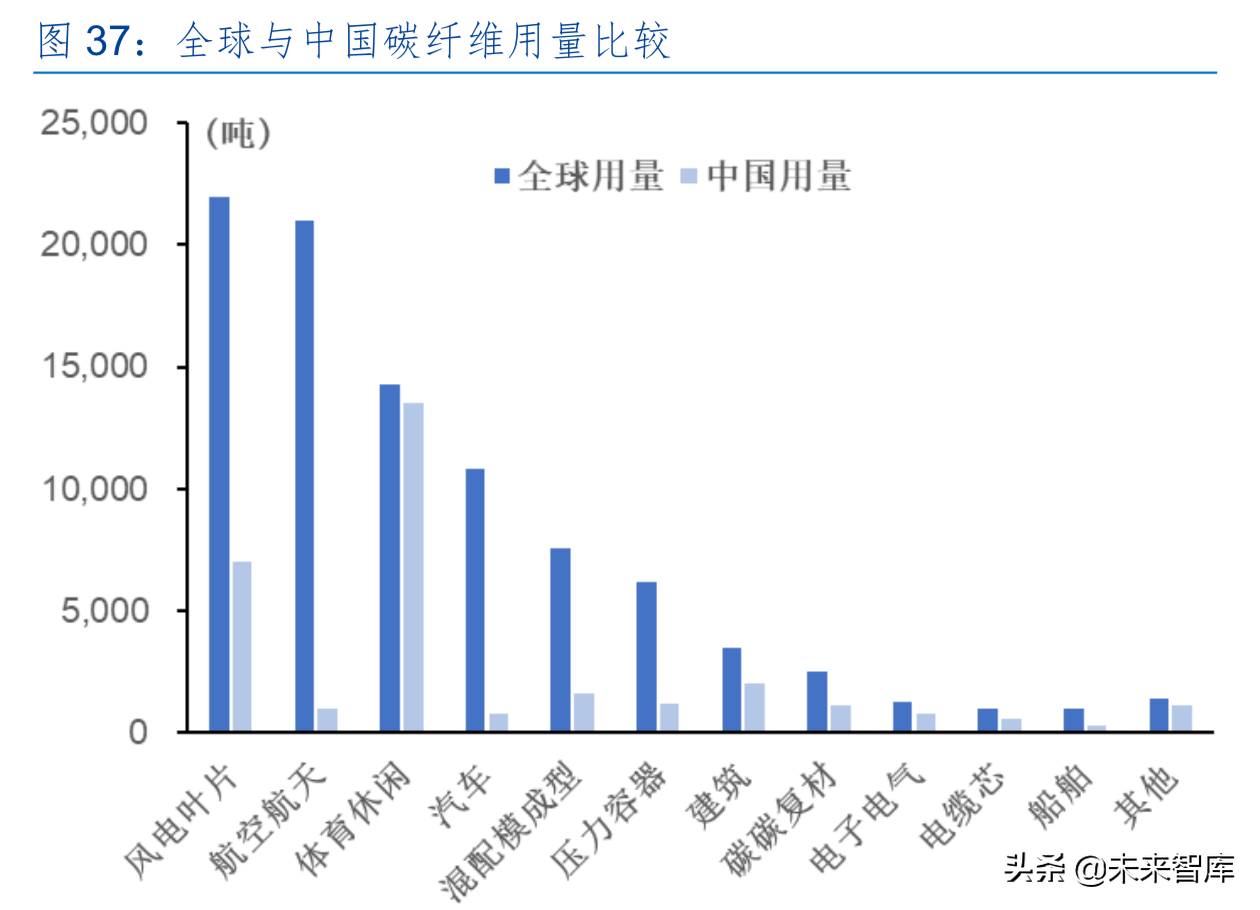 碳纤维产业龙头光威复材深度解析