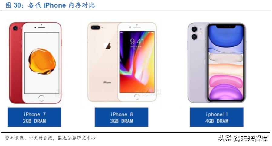 存储器行业深度报告：存储器价格迎上升周期，本土企业获得良机