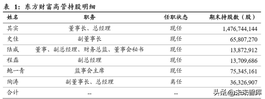 东方财富深度解析：上市十年，“中国嘉信”雏形初现