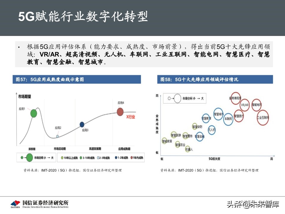 5G新基建最新进展及投资机会深度分析报告