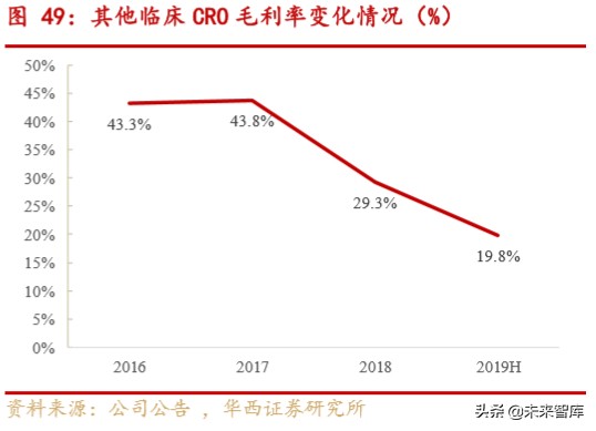 药明康德深度解析：大而强的平台型创新药服务商