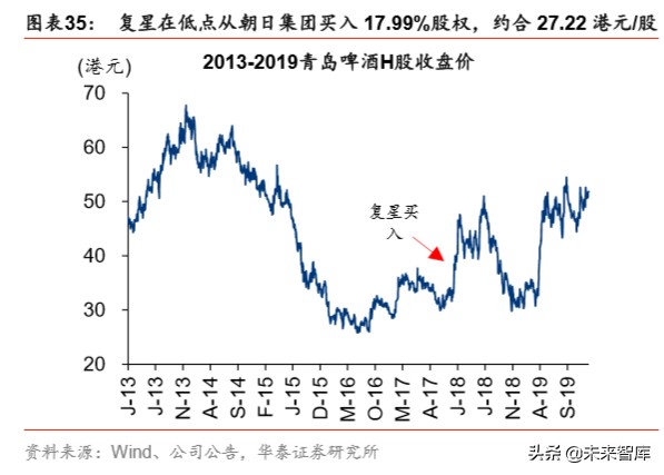 大消費產業集團戰略比較分析：華潤與復星