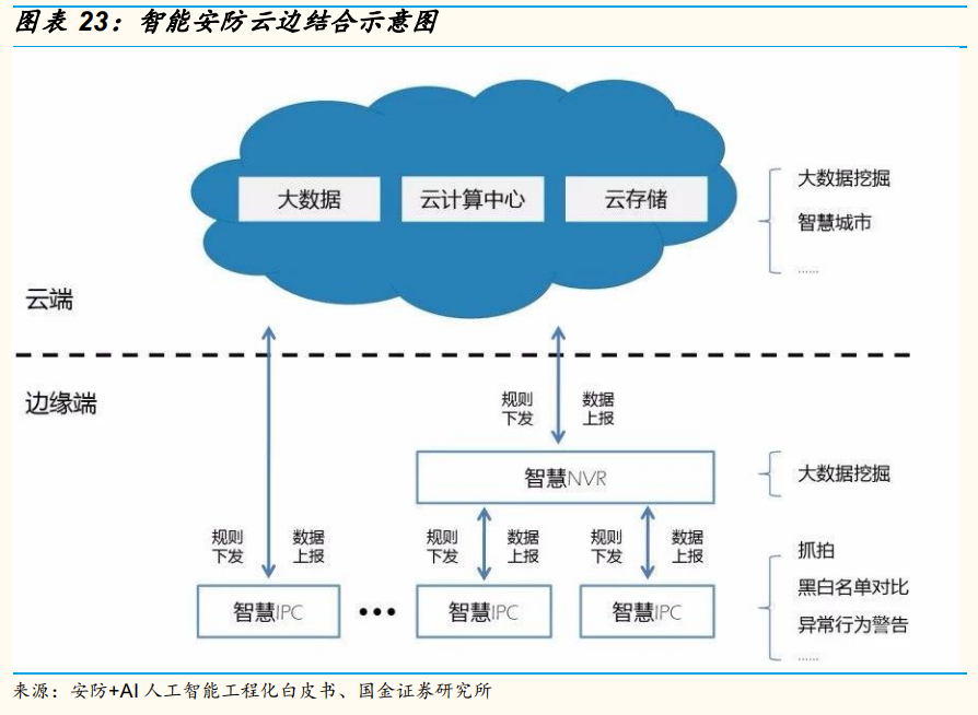 安防龍頭海康威視深度研究