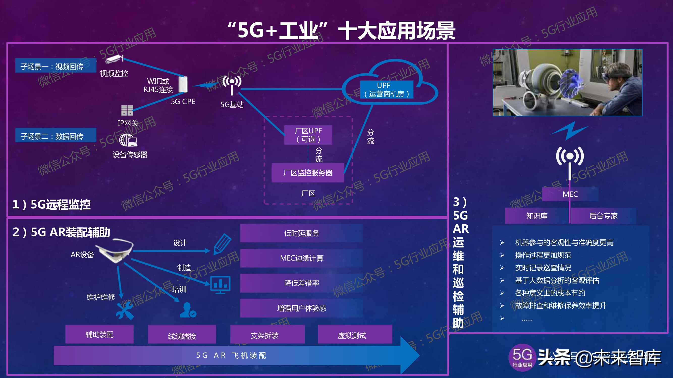5G产业发展最新进展深度解析（144页PPT）