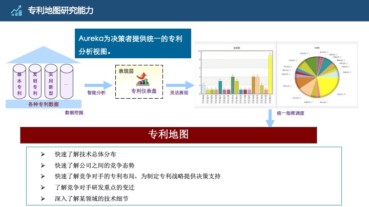 管理工具推荐：HRG康养所战略规划（商业计划书）