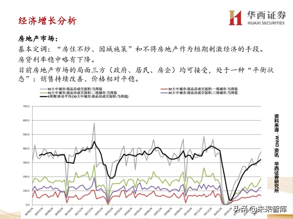 宏观经济及政策展望报告：经济渐强，政策式微
