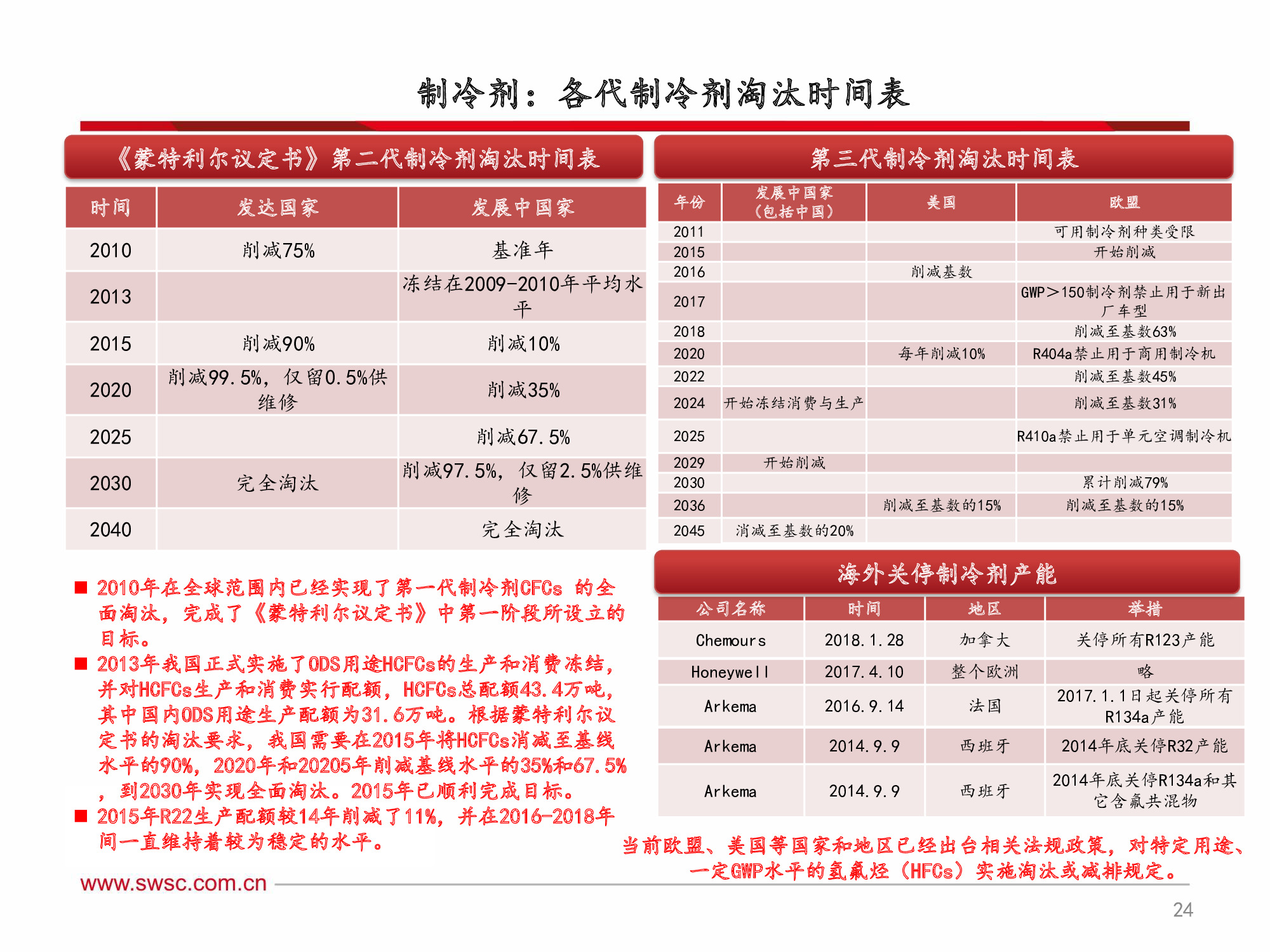 氟化工行业深度解析：全面分析框架（60页PPT）