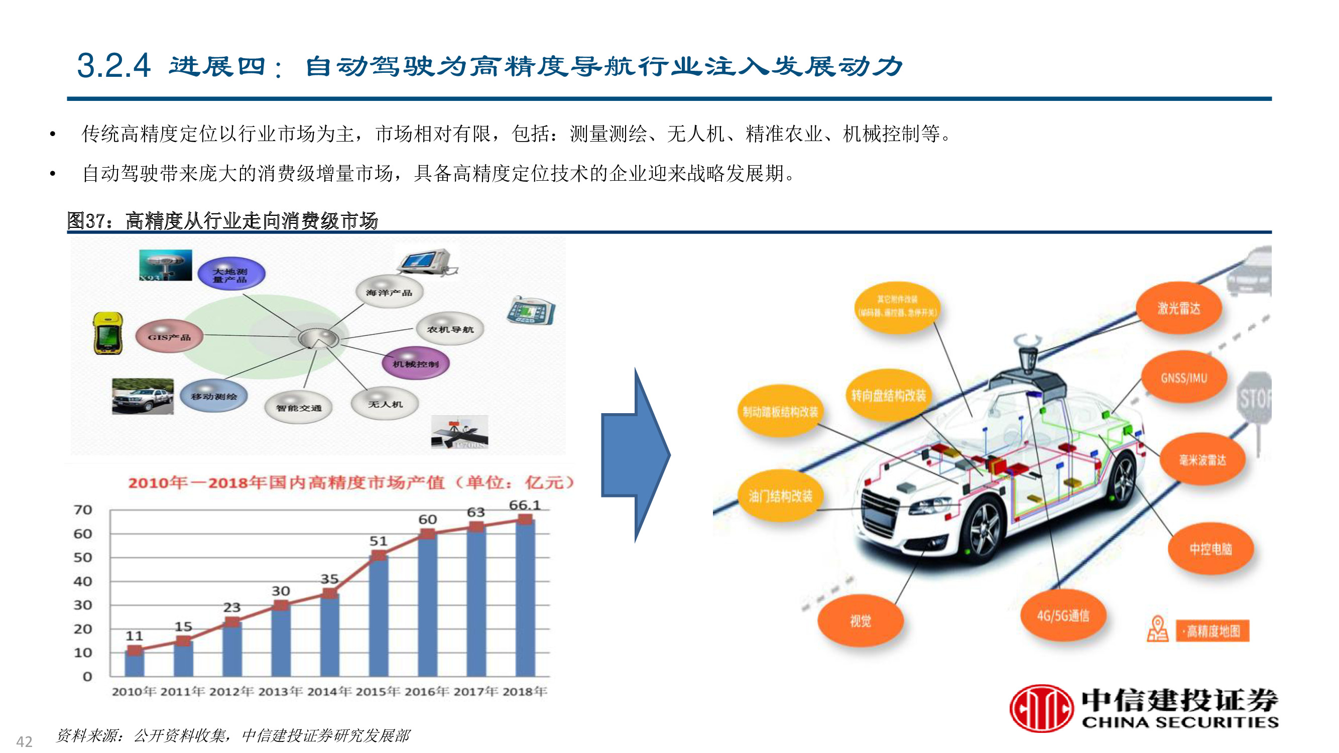 卫星及卫星通讯、导航、遥感技术与行业深度研究（92页PPT）