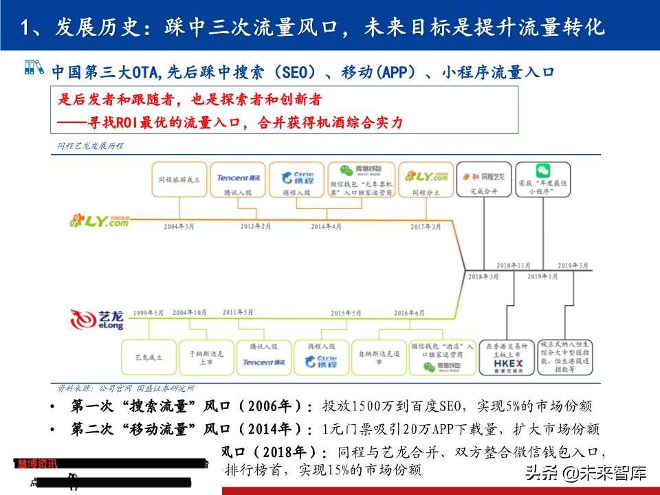OTA龙头研究：携程垄断中高端，同程艺龙深耕长尾