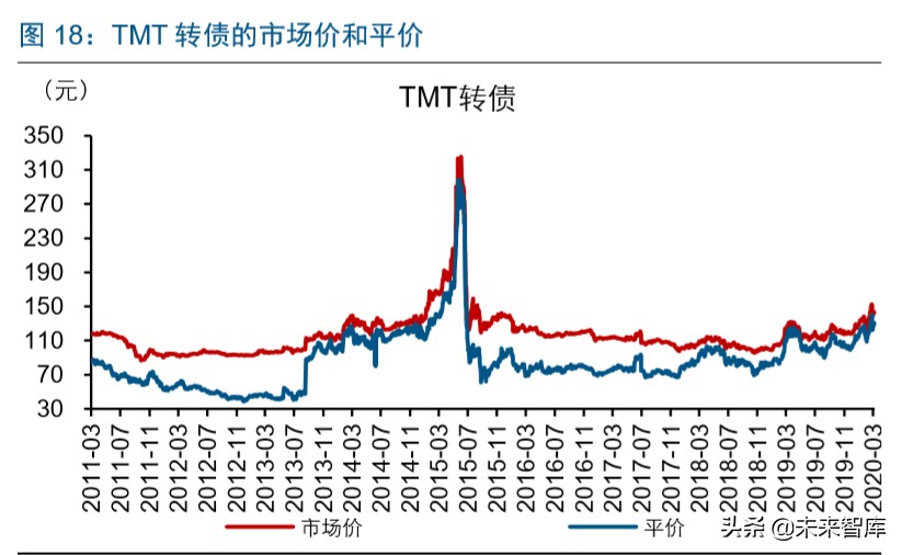 5G产业链转债全梳理