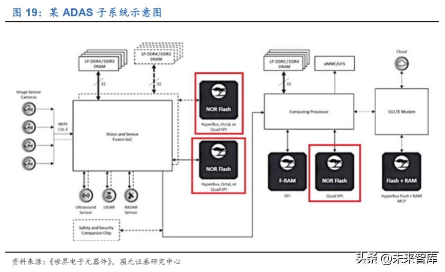 存储器行业深度报告：存储器价格迎上升周期，本土企业获得良机