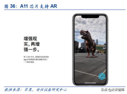 5G和AI的杀手级应用：VR AR深度研究报告