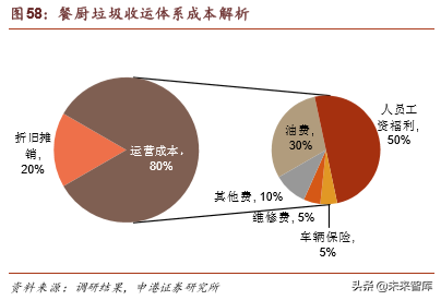 环保行业深度报告：垃圾分类加速大固废整合