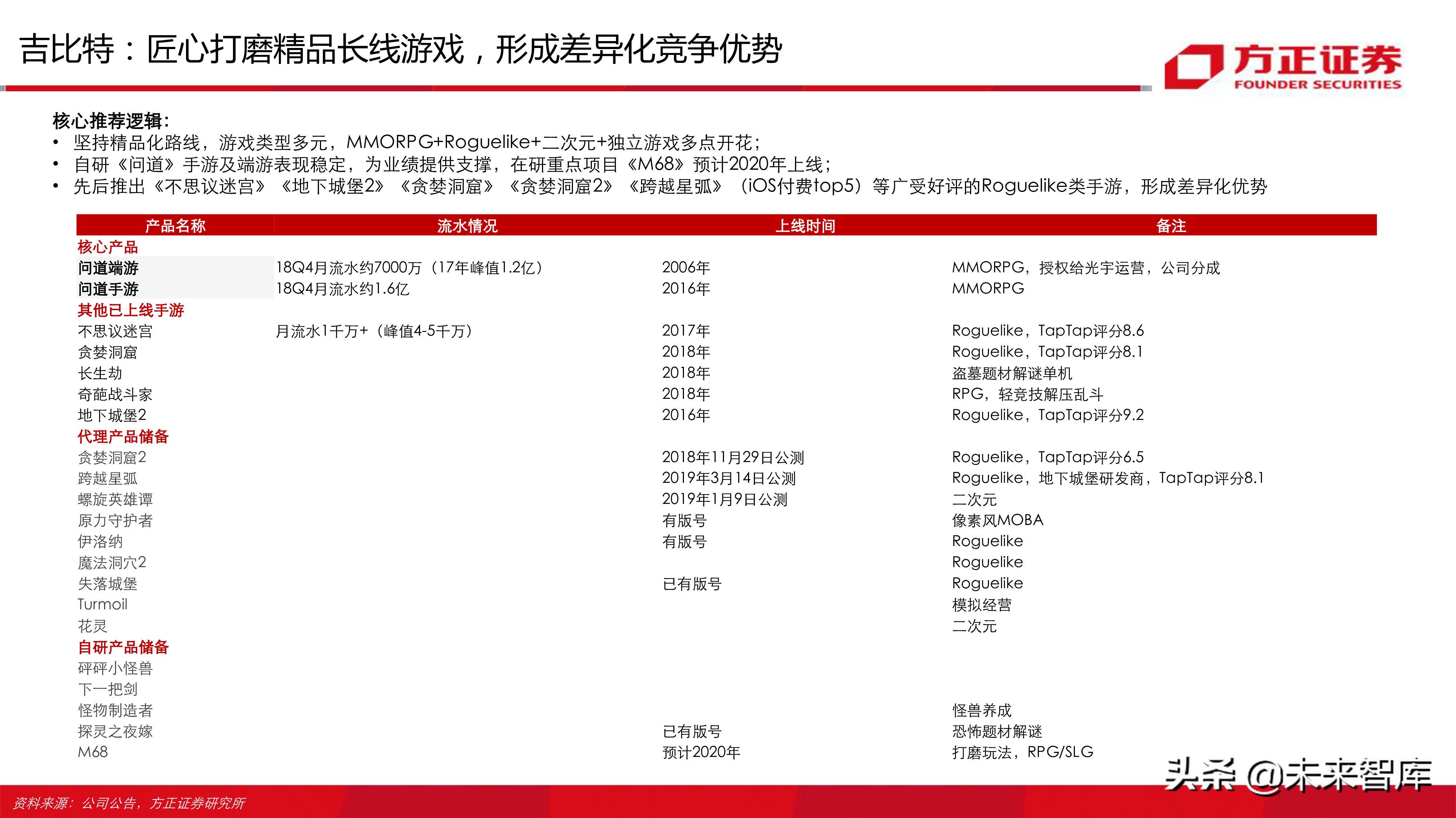云游戏行业深度分析报告：寻找游戏界的Netflix（77页ppt）