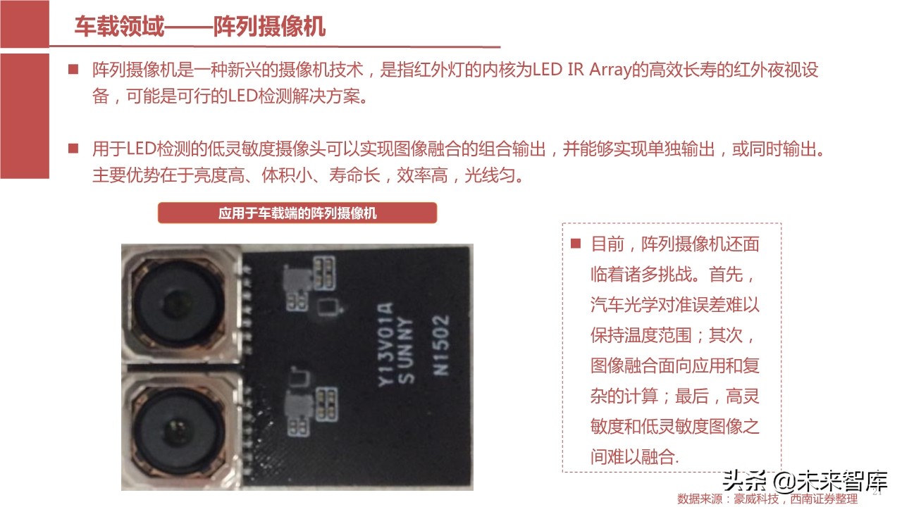 摄像头芯片CMOS图像传感器（CIS）行业报告