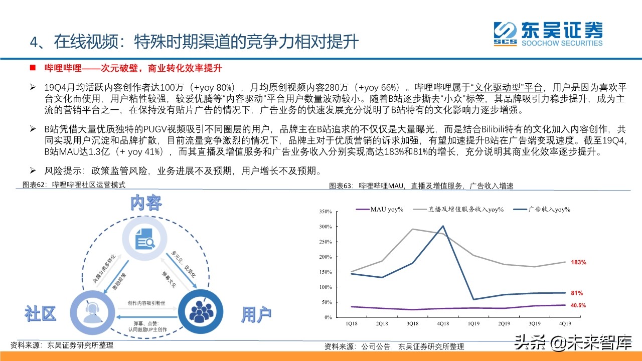 傳媒互聯(lián)網(wǎng)行業(yè)2020年2季度投資策略