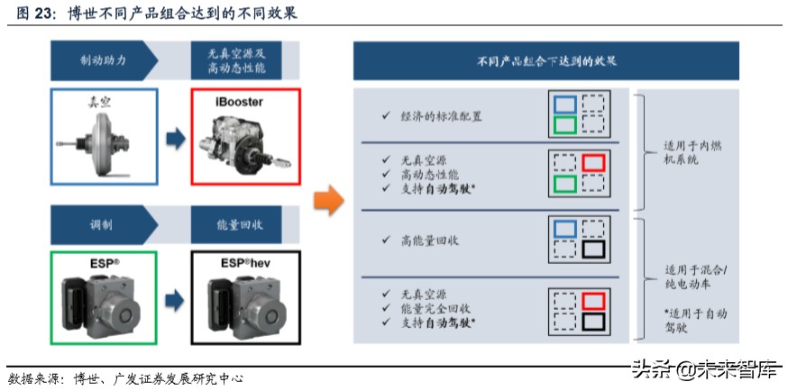 新能源汽车专题报告：新能源汽车降本增效深度研究
