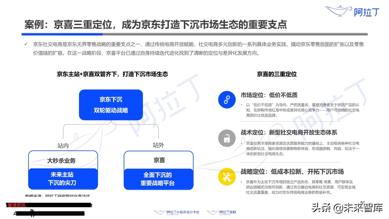 小程序互联网发展白皮书2019