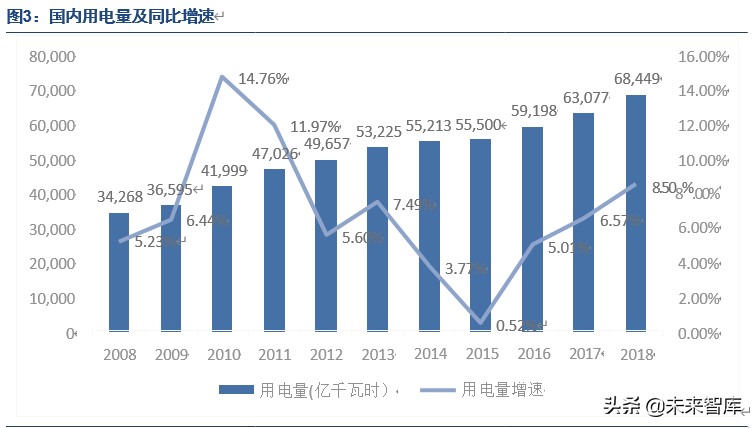 特高压专题报告：新基建主力，新制造名片