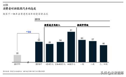 麦肯锡汽车消费者洞察：把握消费新动向，取胜车市下半场